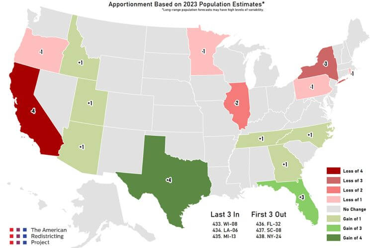 States projected by the American Redistricting Project to gain and lose congressional seats in the aftermath of the 2030 Census based on Census data released in December 2023. American Redistricting Project
